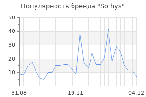 Популярность бренда sothys