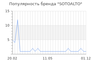 Популярность бренда sotoalto