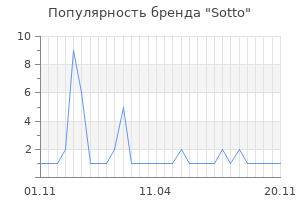 Популярность бренда Sotto