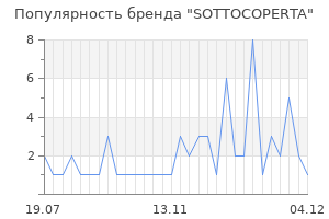 Популярность бренда sottocoperta
