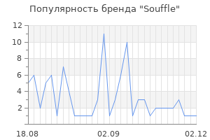 Популярность бренда Souffle