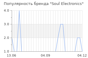 Популярность бренда soul electronics
