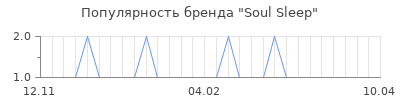 Популярность soul sleep