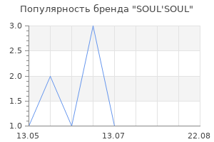 Популярность бренда SOUL'SOUL