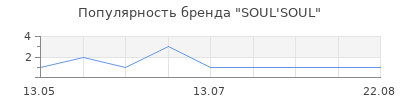 Популярность SOUL'SOUL