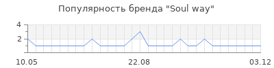 Популярность Soul way