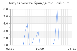 Популярность бренда Soulcalibur