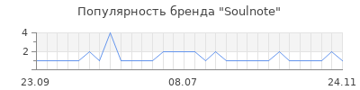 Популярность soulnote