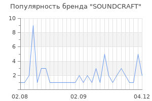 Популярность бренда soundcraft