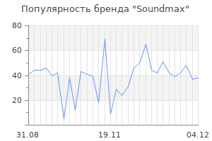 Популярность бренда soundmax