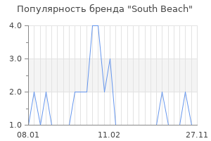 Популярность бренда south beach