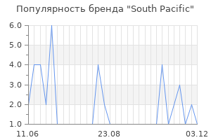 Популярность бренда south pacific