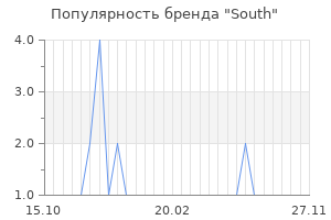 Популярность бренда South