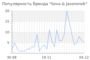 Популярность бренда sova javoronok