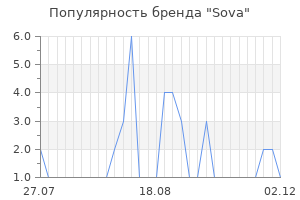 Популярность бренда sova