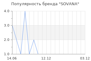 Популярность бренда SOVANA