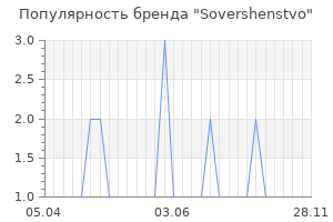 Популярность бренда Sovershenstvo