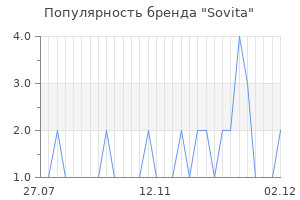 Популярность бренда sovita