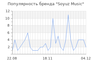 Популярность бренда soyuz music