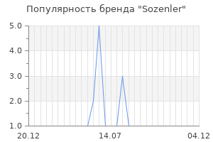 Популярность бренда sozenler