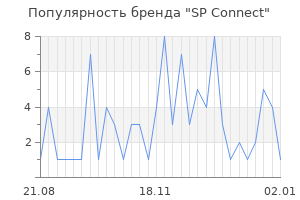 Популярность бренда sp connect