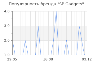 Популярность бренда sp gadgets