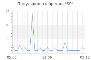 Популярность бренда sp