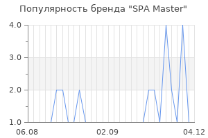 Популярность бренда spa master