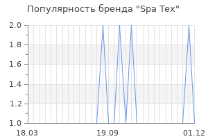 Популярность бренда spa tex