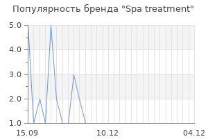 Популярность бренда Spa treatment