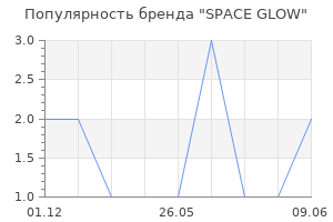 Популярность бренда SPACE GLOW