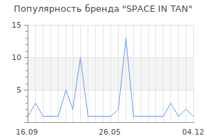 Популярность бренда SPACE IN TAN