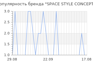 Популярность бренда space style concept