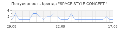 Популярность space style concept