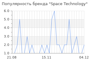 Популярность бренда space technology