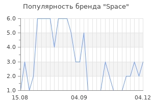 Популярность бренда space
