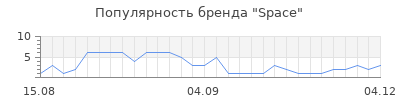 Популярность space