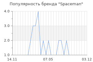 Популярность бренда Spaceman
