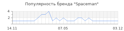 Популярность Spaceman