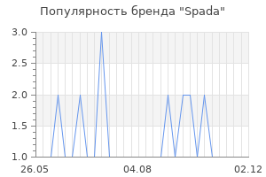 Популярность бренда spada