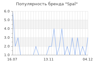 Популярность бренда spal
