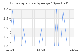 Популярность бренда SpanIzol