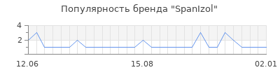 Популярность SpanIzol