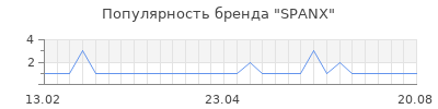 Популярность spanx