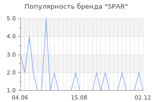 Популярность бренда SPAR