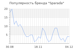 Популярность бренда sparada