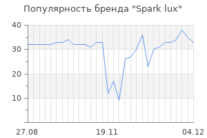 Популярность бренда Spark lux