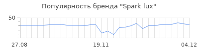 Популярность Spark lux