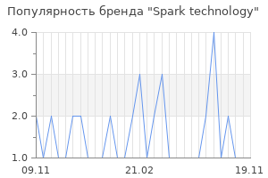 Популярность бренда Spark technology