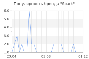 Популярность бренда spark